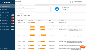 Alongay quan ly nhieu website