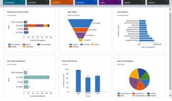 phần mềm crm tốt nhất