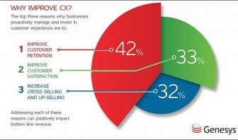 cac cach toi uu trai nghiem khach hang