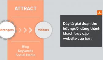 cách làm inbound marketing hiệu quả