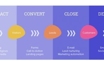 cách làm inbound marketing hiệu quả