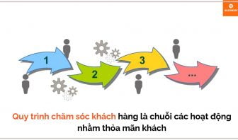 quy trình chăm sóc khách hầng