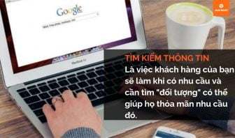 quy trình mua hàng của khách hàng