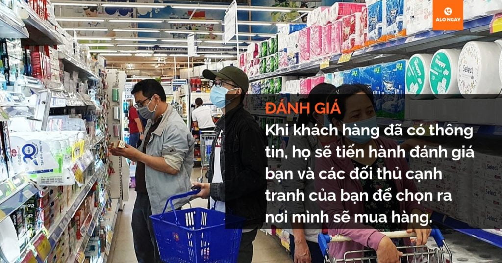 Quy Trinh Mua Hang Cua Khach Hang