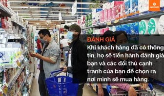 quy trình mua hàng của khách hàng