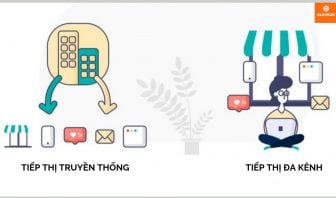 Tiếp thị đa kênh là gì?