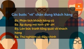 xây dựng chân dung khách hàng mục tiêu