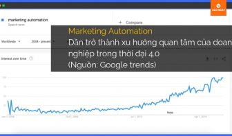 marketing automation